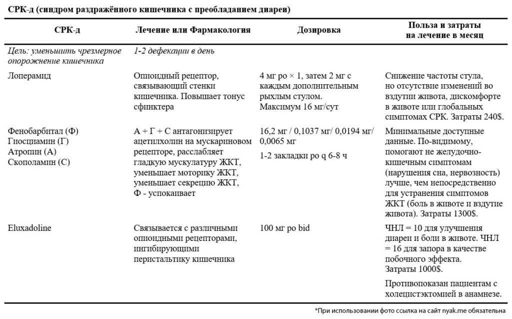 Запоры во время беременности