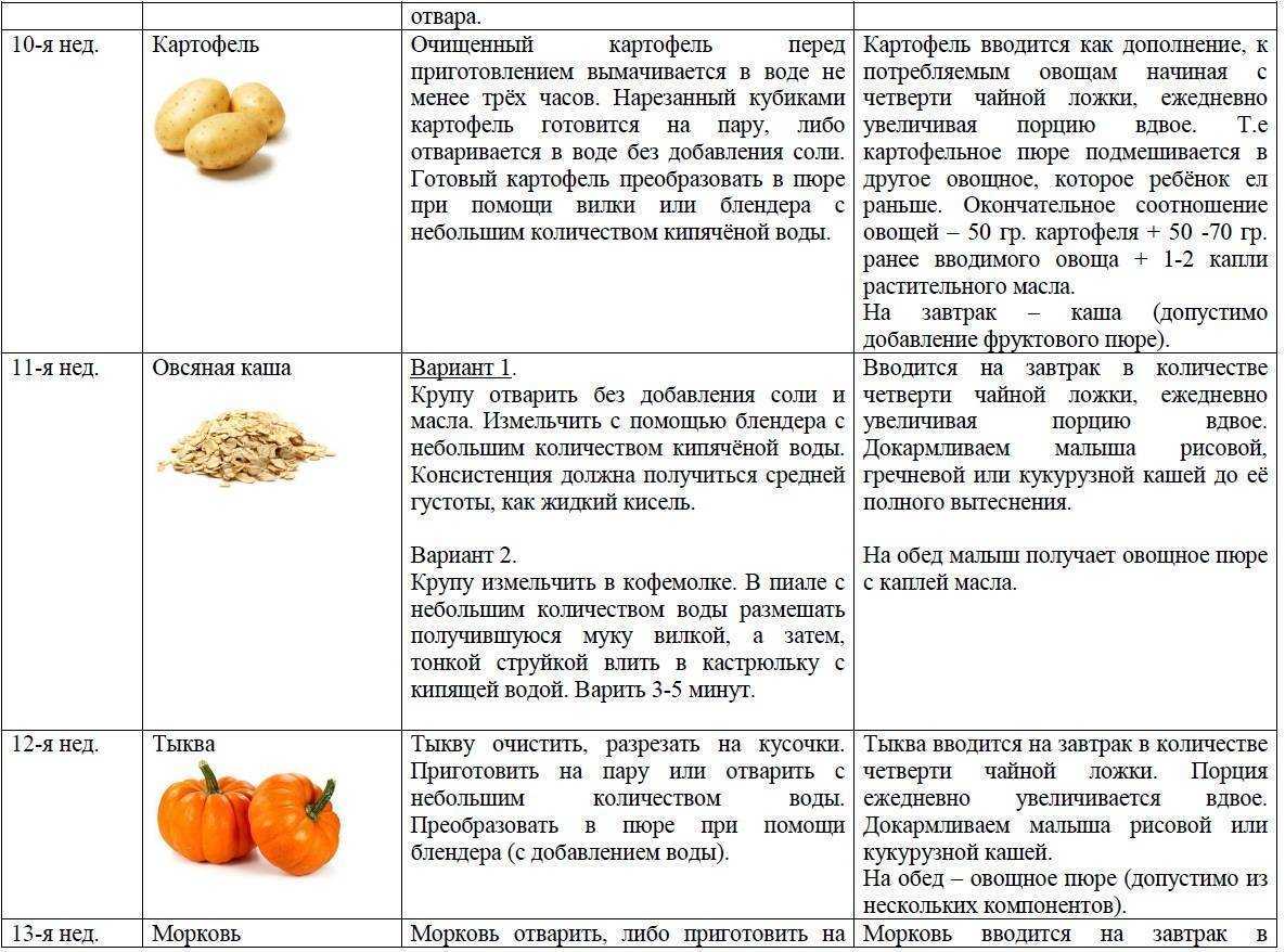 Баклажаны ребенку дают позже других овощей из-за особенностей химического состава Мякоть содержит соланин – токсин, вызывающий расстройства пищеварения Но при правильном приготовлении овоща его действие легко нейтрализовать Баклажаны могут вызвать расстро