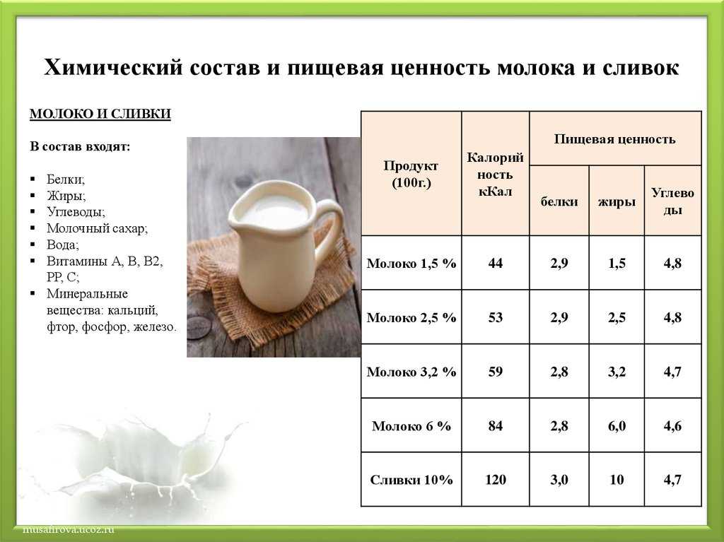 Калорийность молоко (100 г, 1 г...)