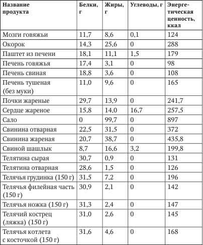 Сколько калорий в говядине отварной на воде