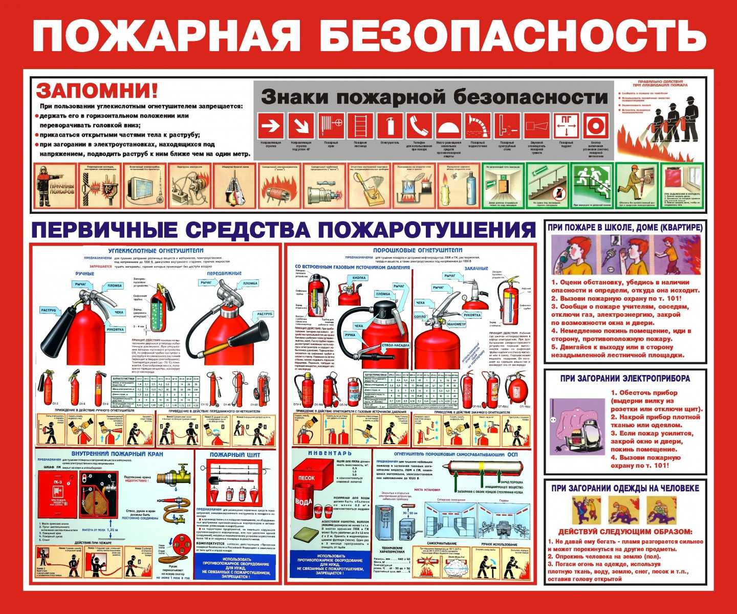 Требования охраны труда перед началом работы, во время работы, по окончании работы