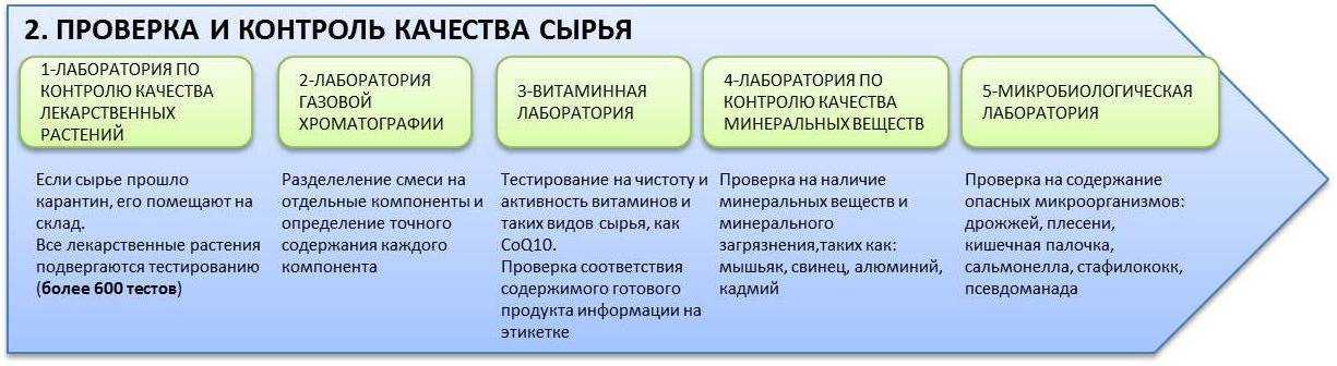 Правильное соотношение белков жиров и углеводов безопасный способ похудеть. как рассчитать бжу
