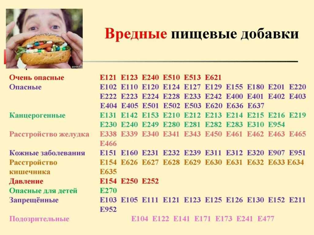 Какие пищевые добавки опасны? -  вредные e-добавки