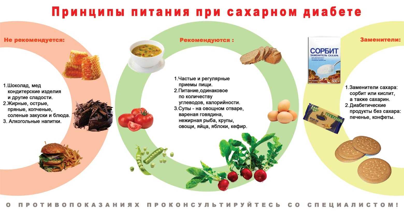 Сливы при сахарном диабете 1 и 2 типа, можно ли есть сливы диабетикам