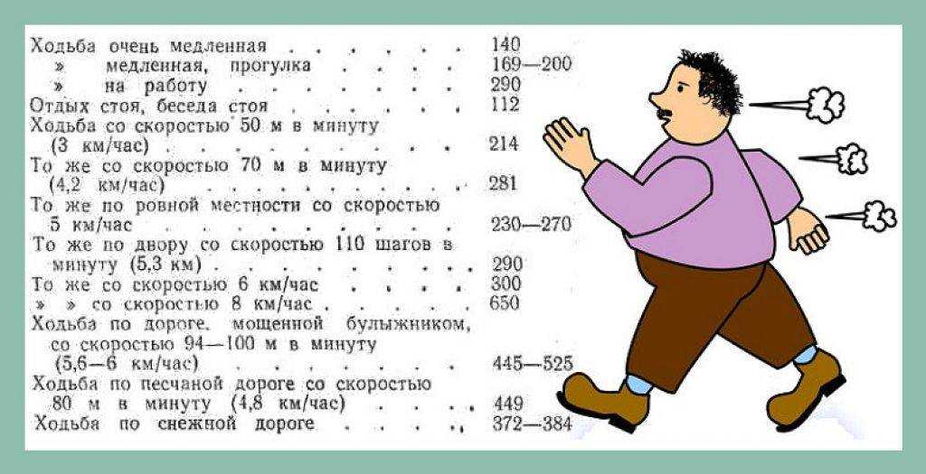 Почему 10000 шагов в день не нужны