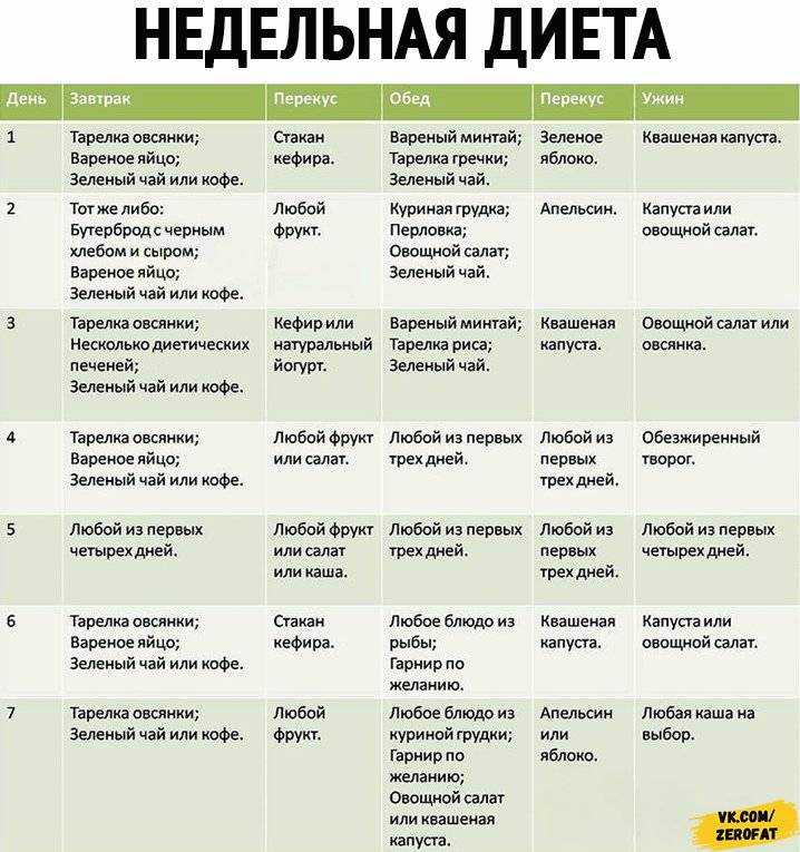 Принципы здорового питания: меню и типичные ошибки