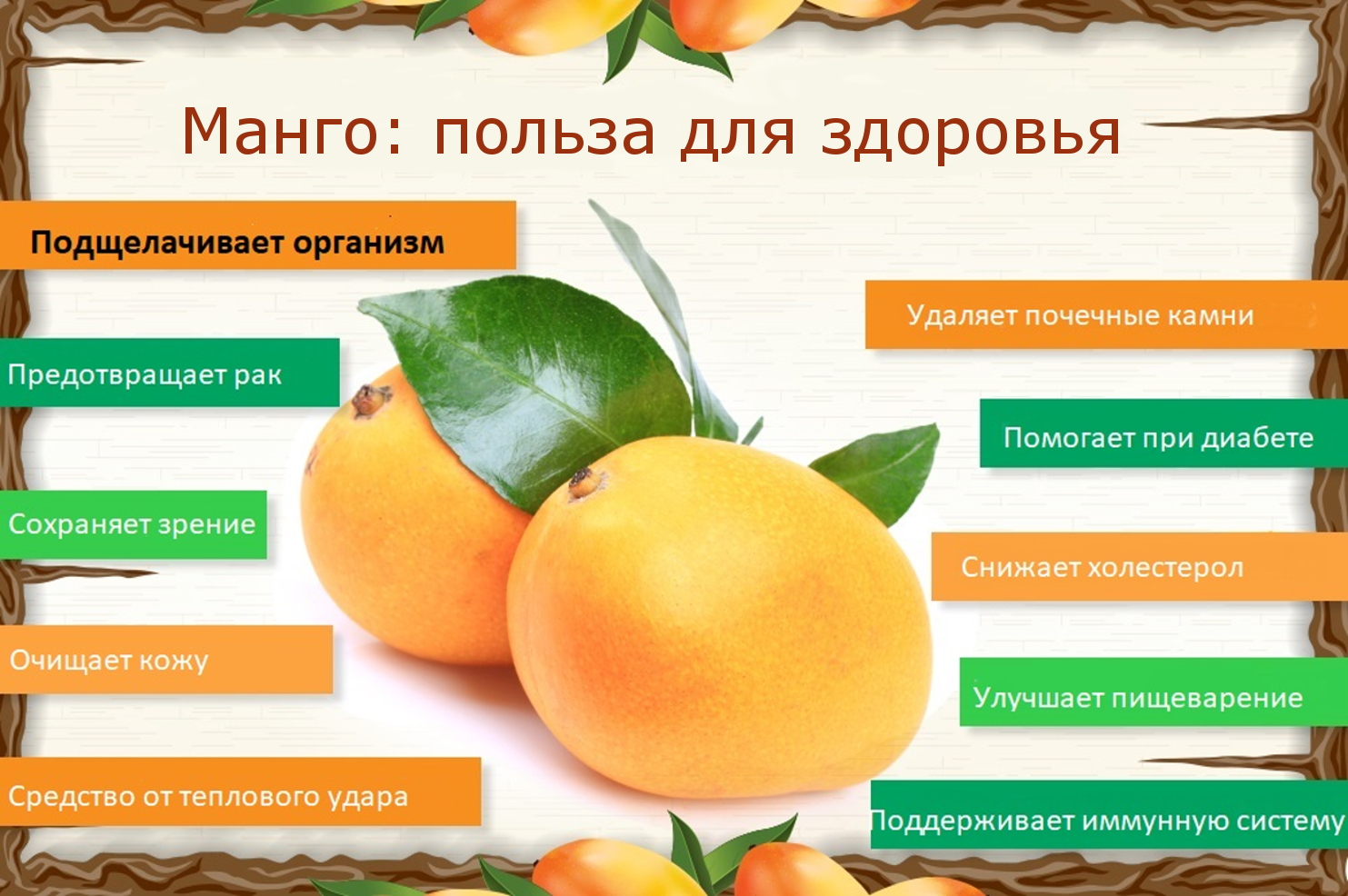 Сахарный диабет и манго