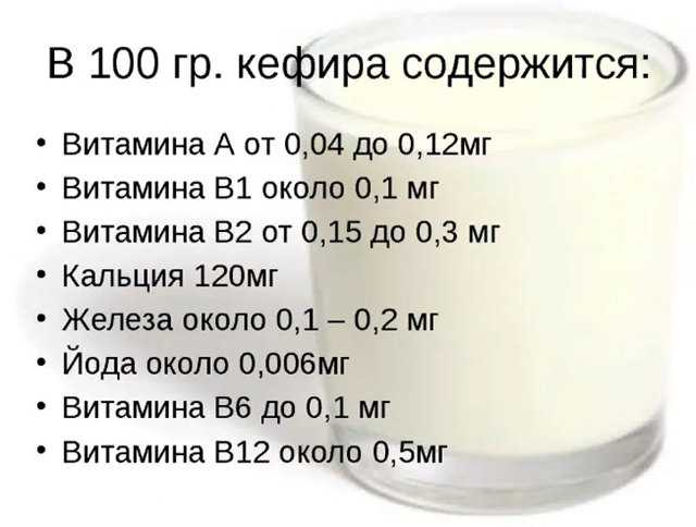 Калорийность молока разной жирности на 100 грамм