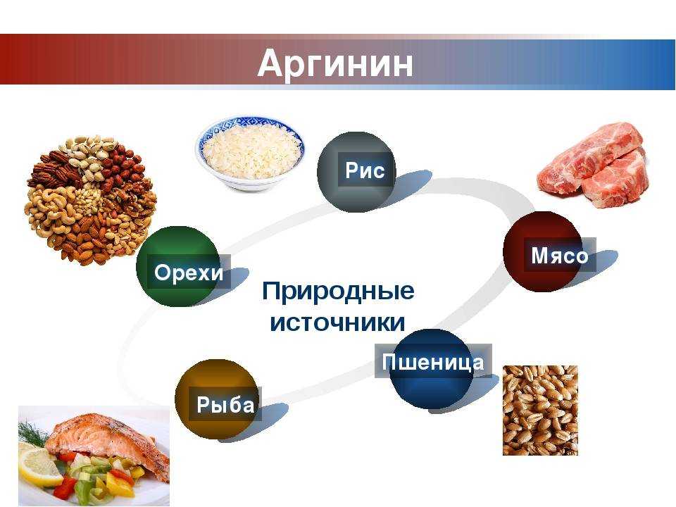 Аминокислоты