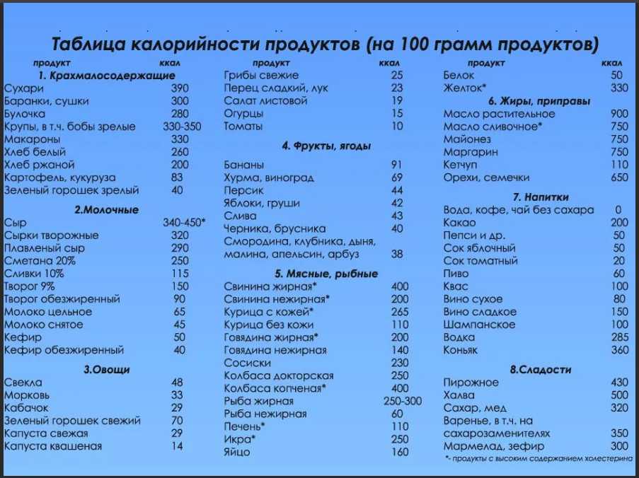 Крахмал картофельный — калорийность (сколько калорий в 100 граммах)
