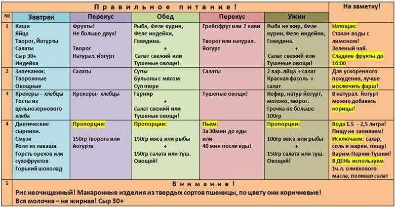 Стоит вес на овощной диете