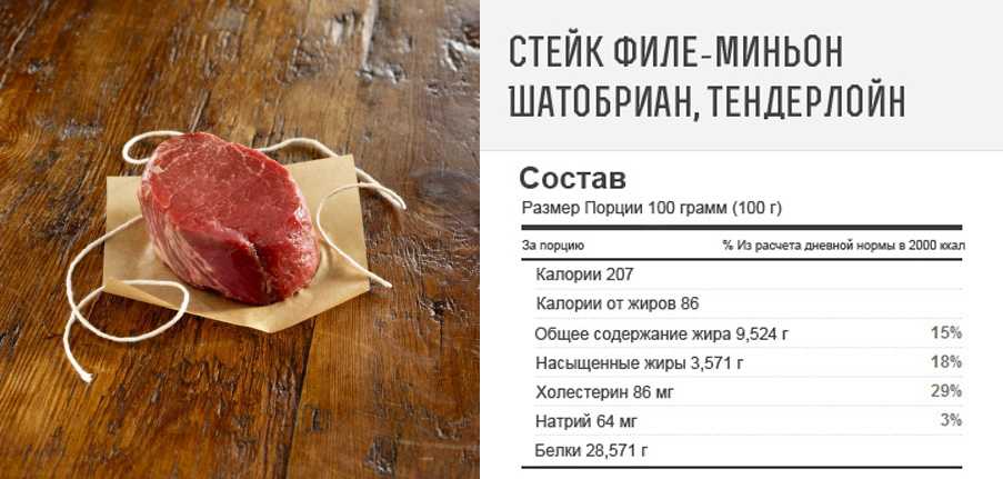 Гликемический индекс и калорийность продуктов питания + таблица