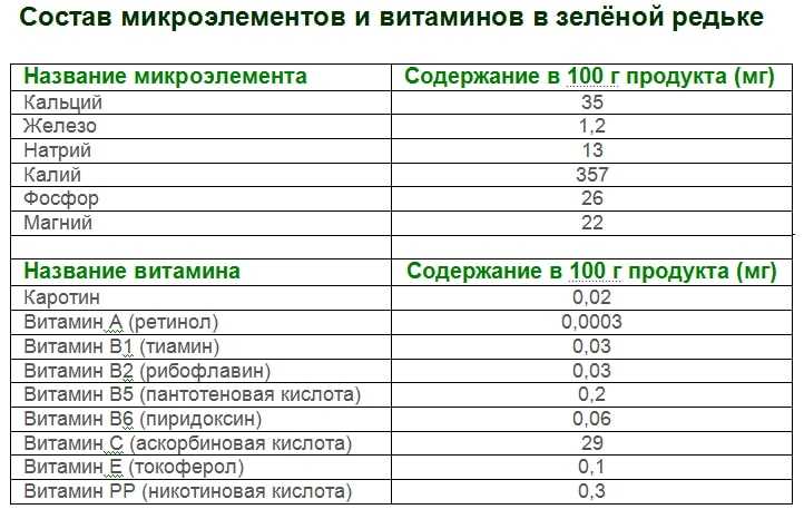 Корица: калорийность на 100 грамм — 261 ккал. белки, жиры, углеводы, химический состав.