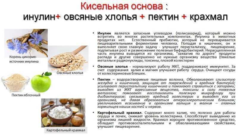 Пектин — что это такое, польза и вред пектина для организма