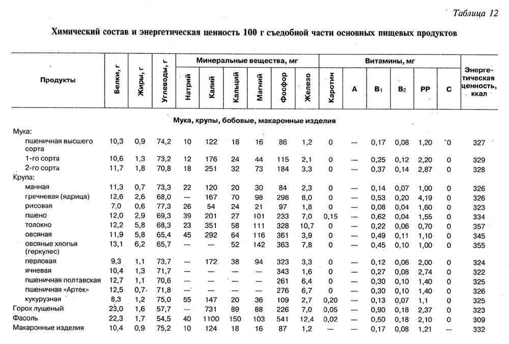 Каша 4 злака химический состав