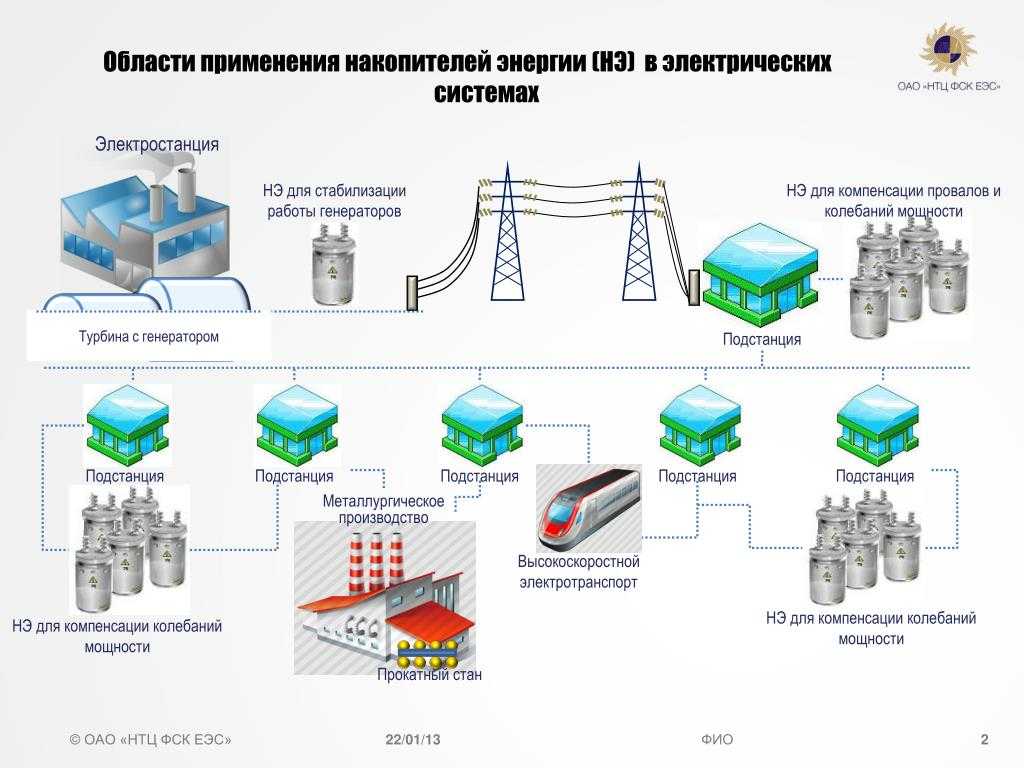 Универсальным видом энергии является. Система накопления электроэнергии схема. Схема накопителя энергии. Типы накопителей электроэнергии. Кумулятивный накопитель энергии.