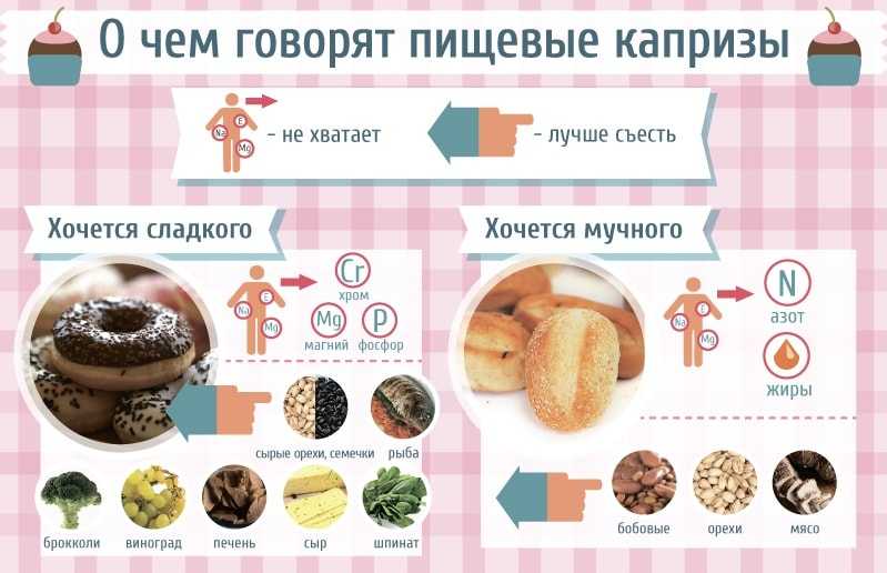Тяга к шоколаду или мясному: о чем сигнализирует наш организм