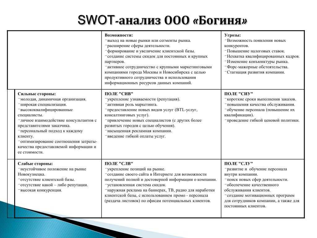 Swot-анализ компании: инструкция, примеры и применение