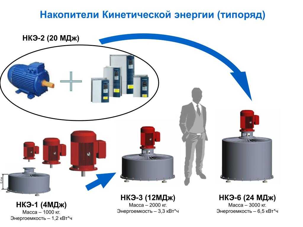 Воздух — ростепло энциклопедия теплоснабжения