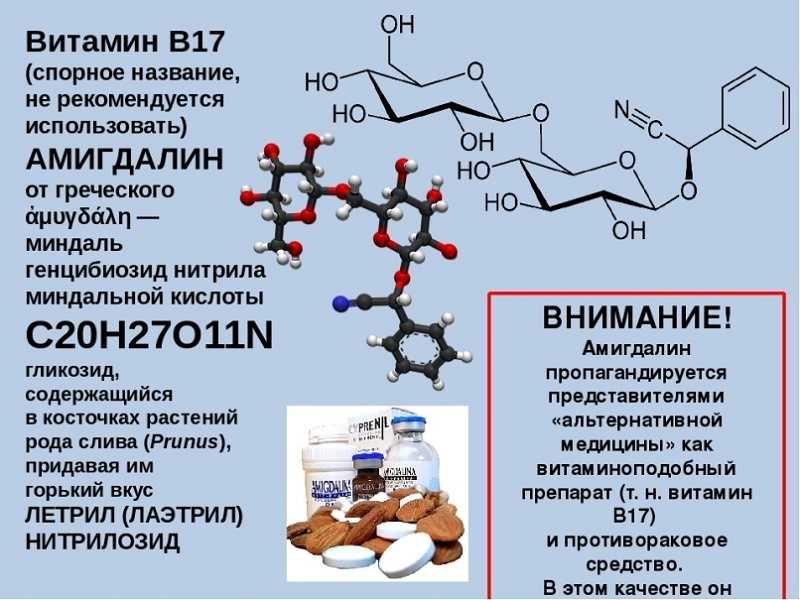 Жирорастворимые витамины