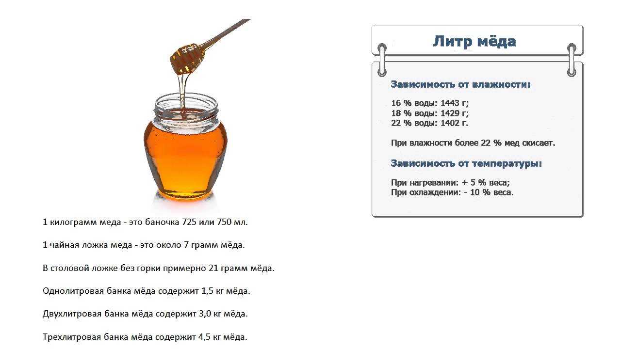 Литры в килограммы