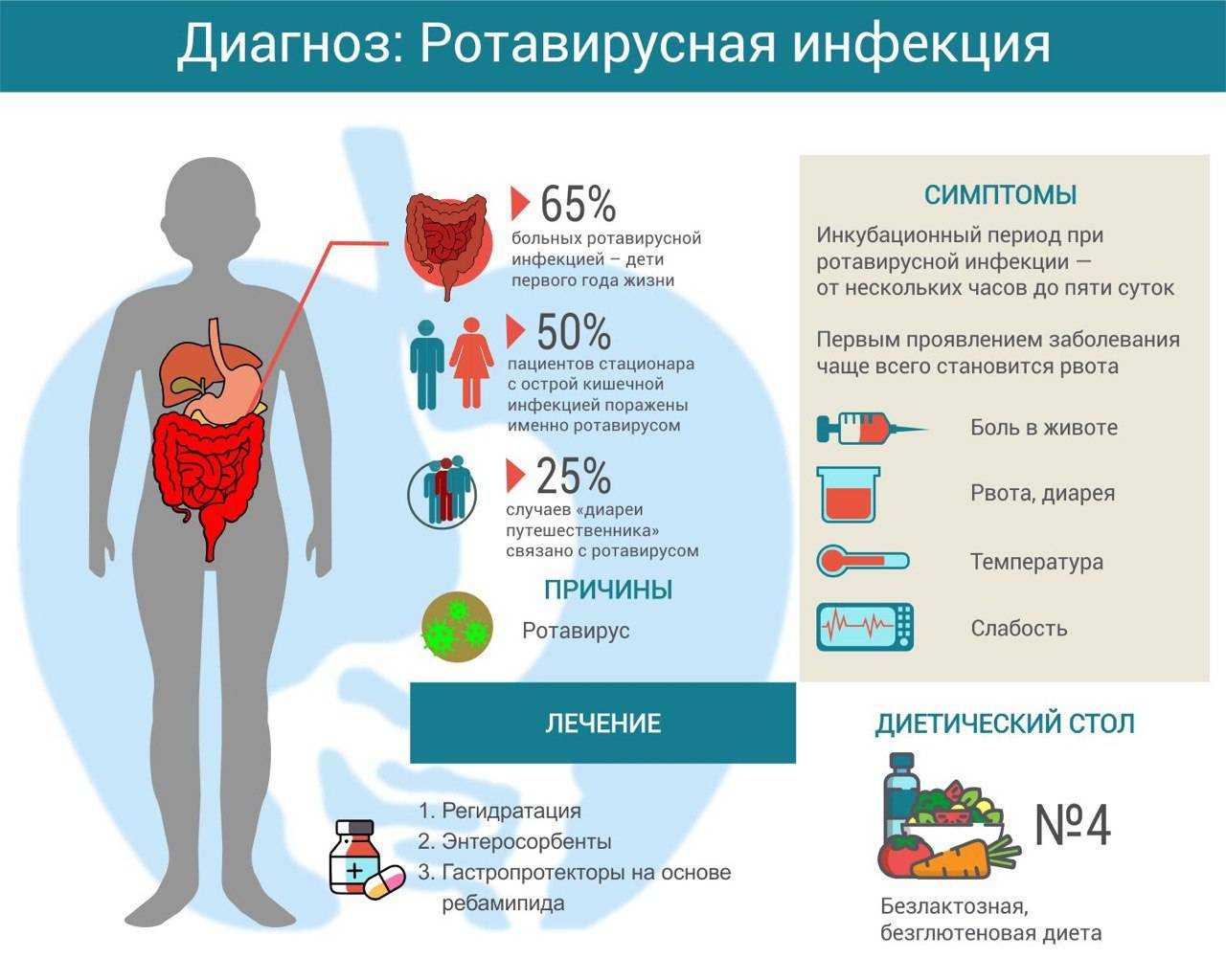 Лактозная непереносимость. Непереносимость лактозы симптомы. Непереносимость лактозы. Непереносимость лактозы причины. Непереносимость.