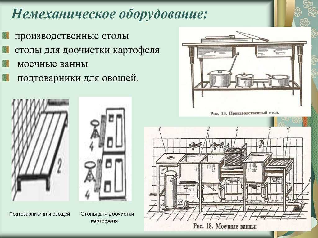 Организация работы предприятия общественного питания