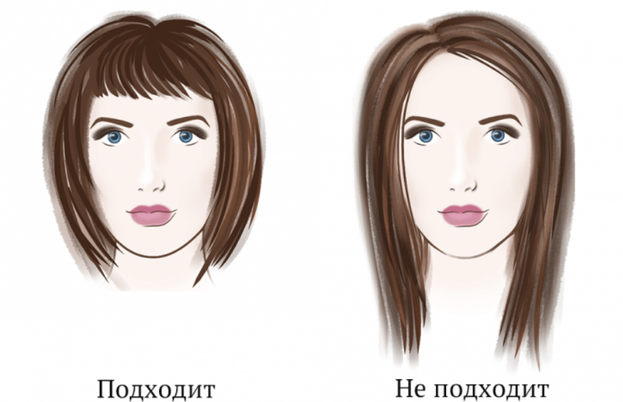 Правила съёмки различных типов лиц и фигур