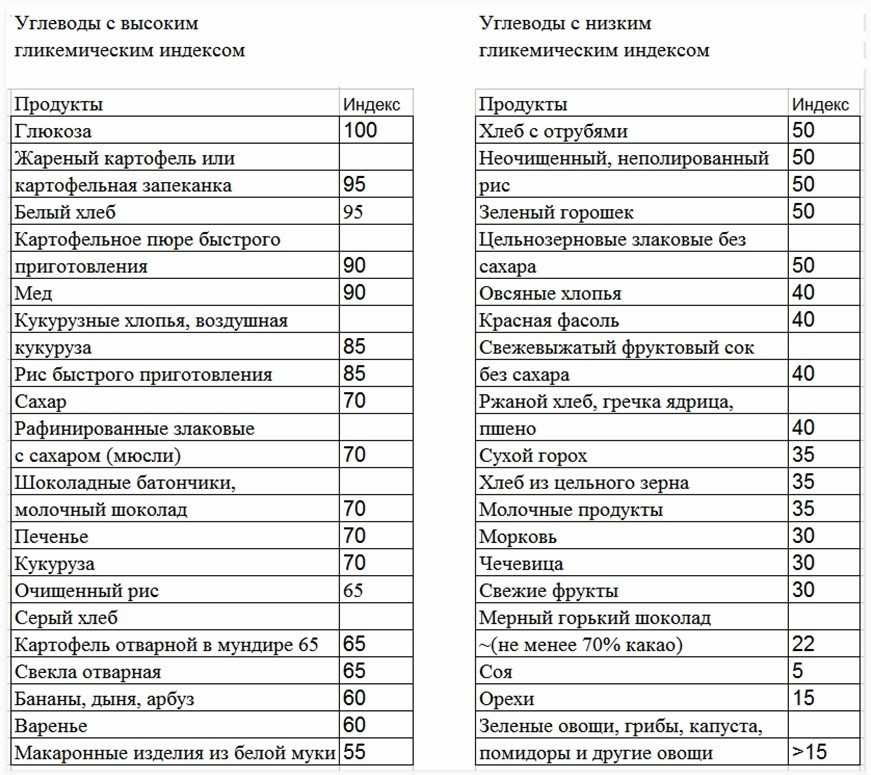 Тыквенные семечки при диабете — как они помогают контролировать сахар в крови?