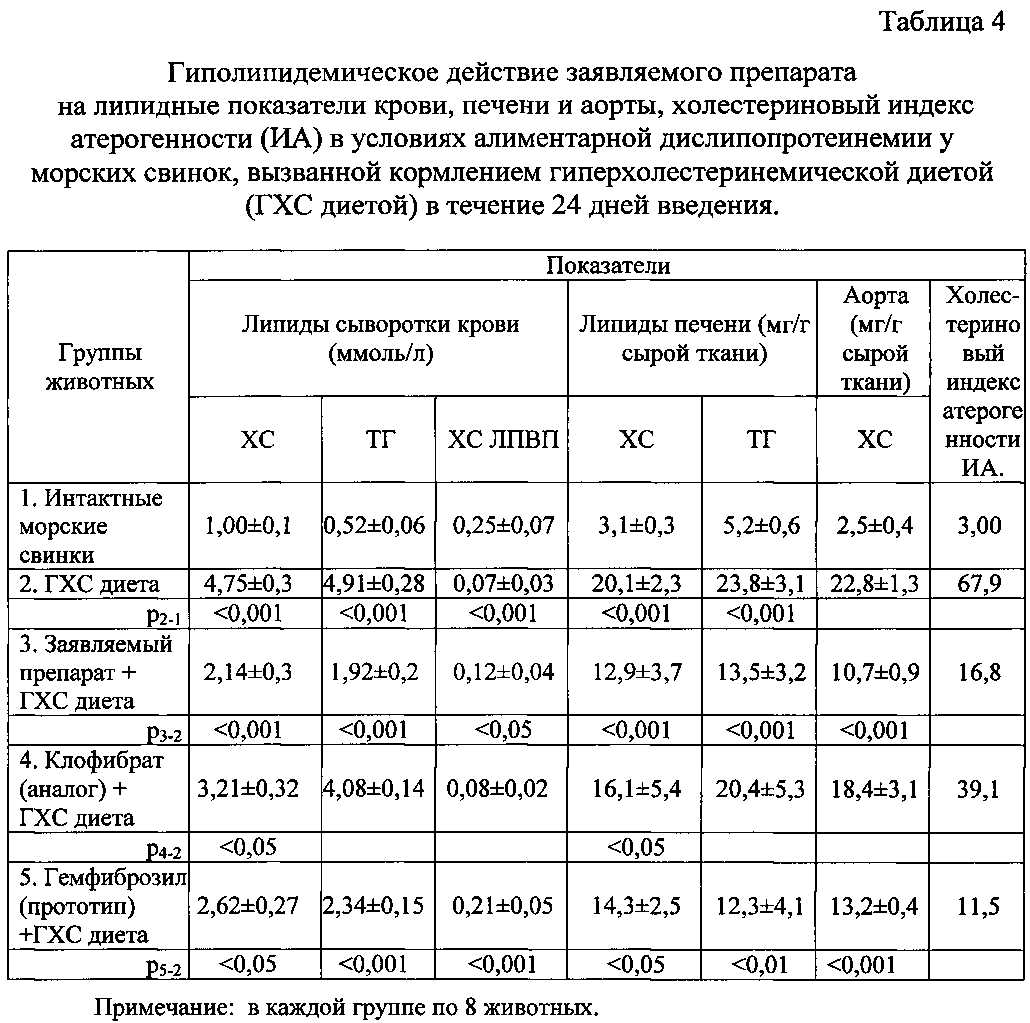 Гиполипидемическая диета