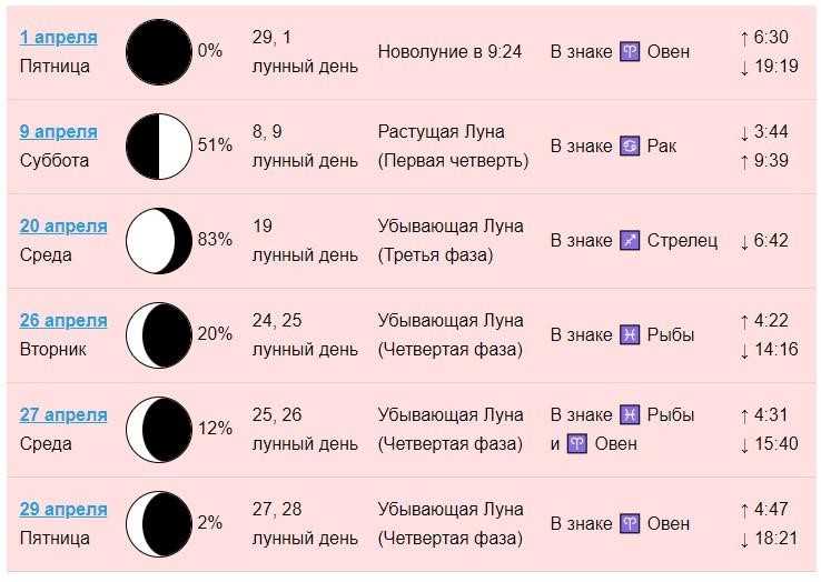 Стричь волосы по лунному календарю октябрь 2023