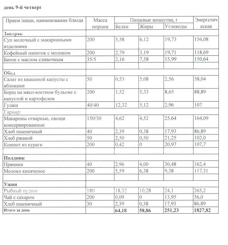 Диета стол 1а и 1б - меню на неделю