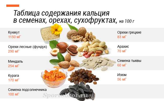 Минералы, необходимые организму: кальций (ca), фосфор (p), железо (fe), цинк (zn), медь (cu) | университетская клиника