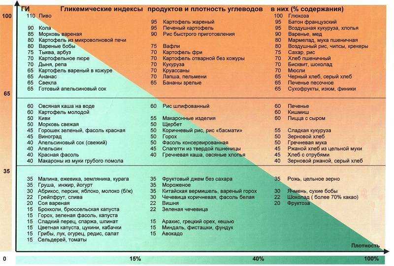 Можно ли кушать манную кашу при сахарном диабете 2 типа