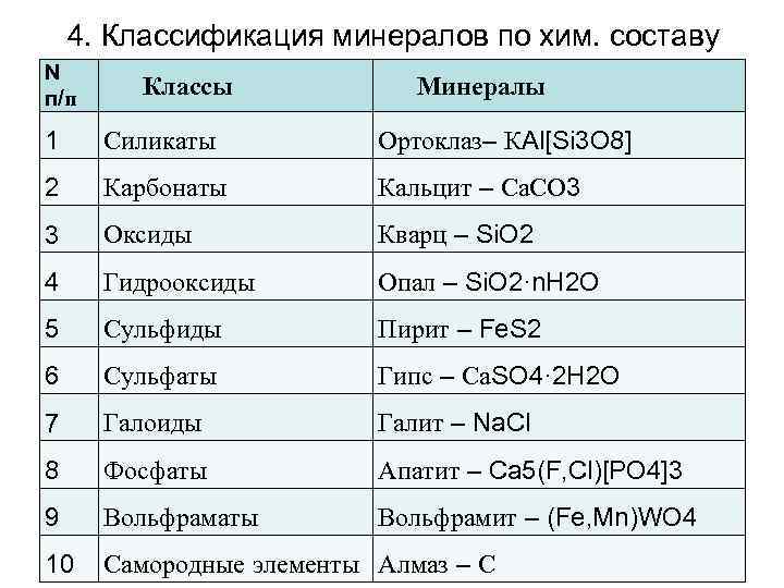 Классы минералов. Химическая классификация минералов по классам. Классификация минералов таблица. Минералы по химическому составу. Минералы классификация минералов.