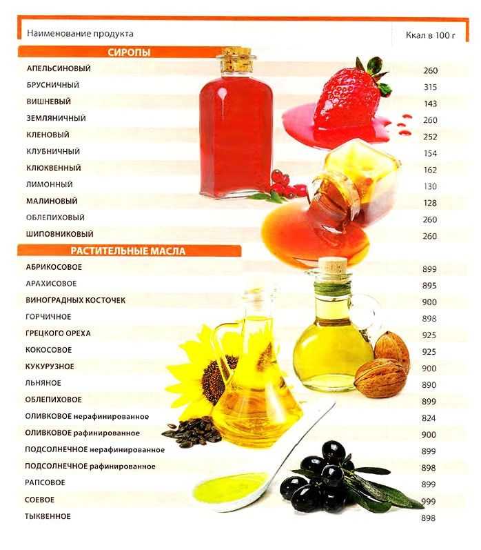 Ложка оливкового масла калории