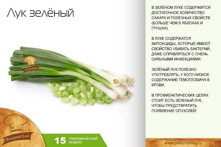 С какого возраста можно давать ребенку зеленый и репчатый лук