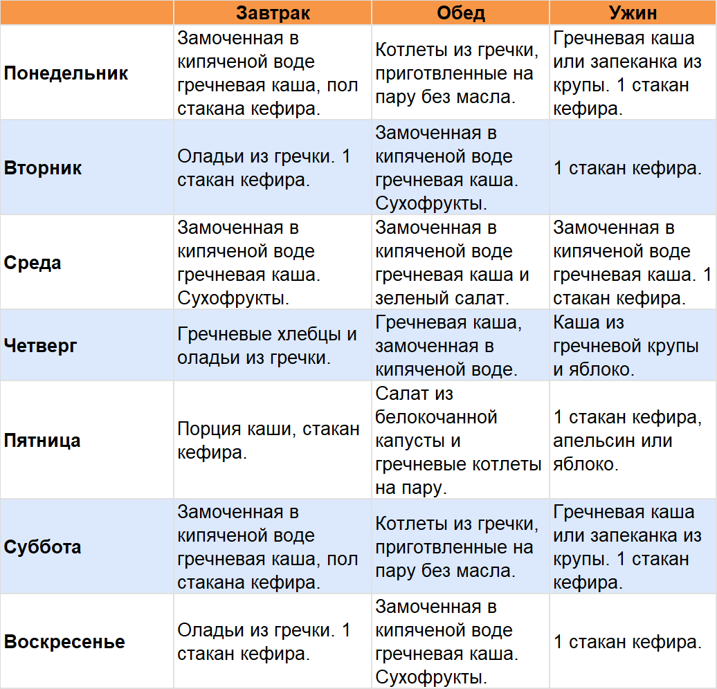 Похудение на травах (25 кг в месяц): рецепты, отзывы. травяные сборы