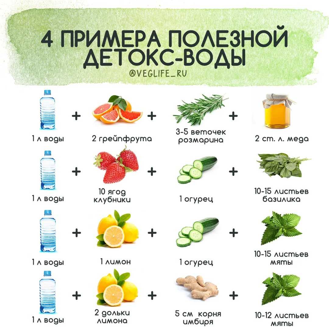 Фитнес-мифы: жиросжигающая еда - fitlabs / ирина брехт