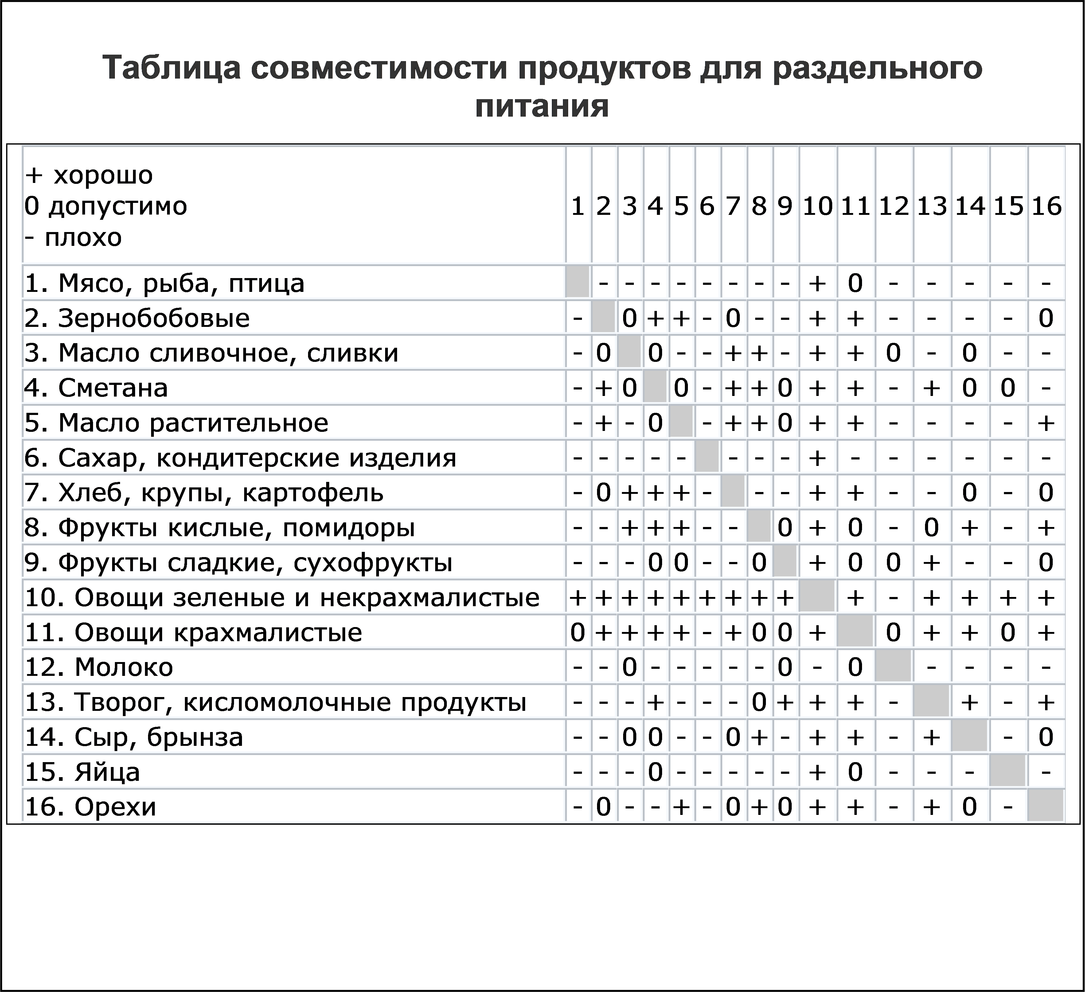 Каши при раздельном питании для похудения