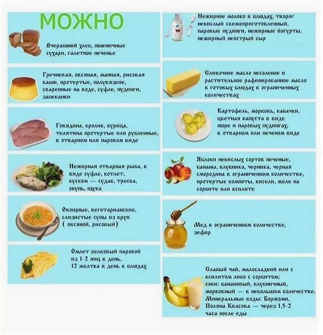 Стол при камнях в почке