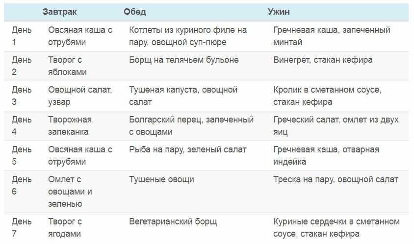Какое слабительное выбрать при беременности в первом, втором и третьем триместре