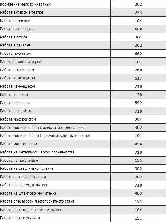Как считать калории и бжу рациона: простая инструкция