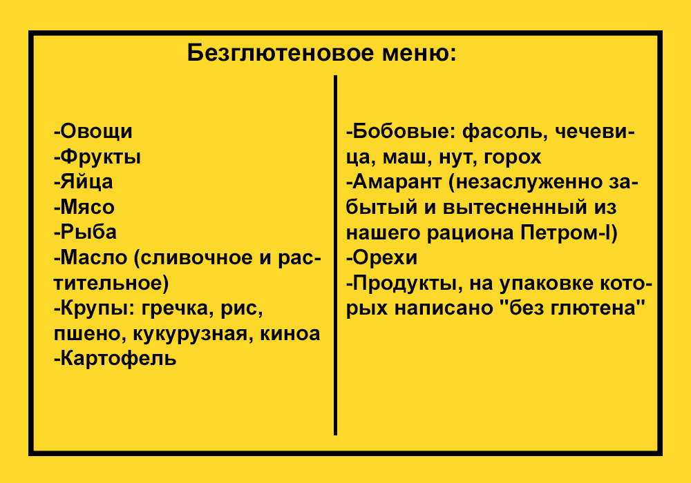 Безглютеновая диета для детей (в том числе с аутизмом) и кормящих мам, список разрешенных и запрещенных продуктов, меню